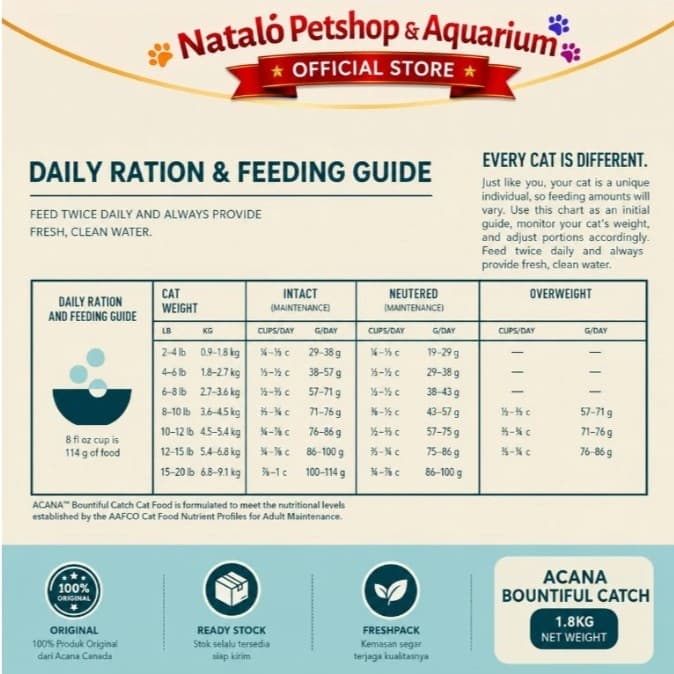 Acana Bountiful Catch Adult Cat Food 1.8KG Premium Dry Food - Salmon with Herring - Makanan Kucing Kering Dewasa 1.8 KG rasa ikan sehat bulu lebat - gambar 6