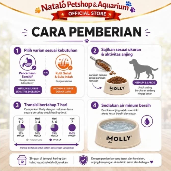 Molly Dog Food 15KG Super Premium Medium Large Adult Derma Care Hair Skin / Sensitive Digestion - gambar 3