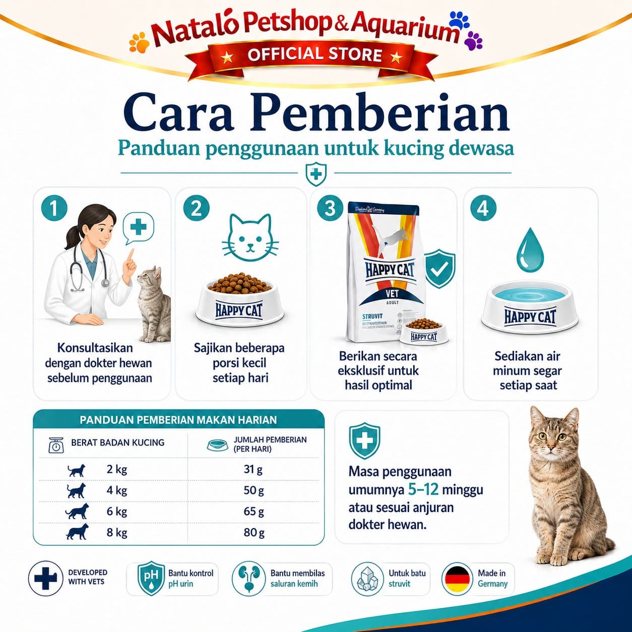 Happy Cat Vet Struvit 300GR Urinary S/O Adult Cat Food - Makanan Kucing Dewasa untuk Pengobatan Saluran Kencing Kemih FLUTD 300 GR - gambar 3