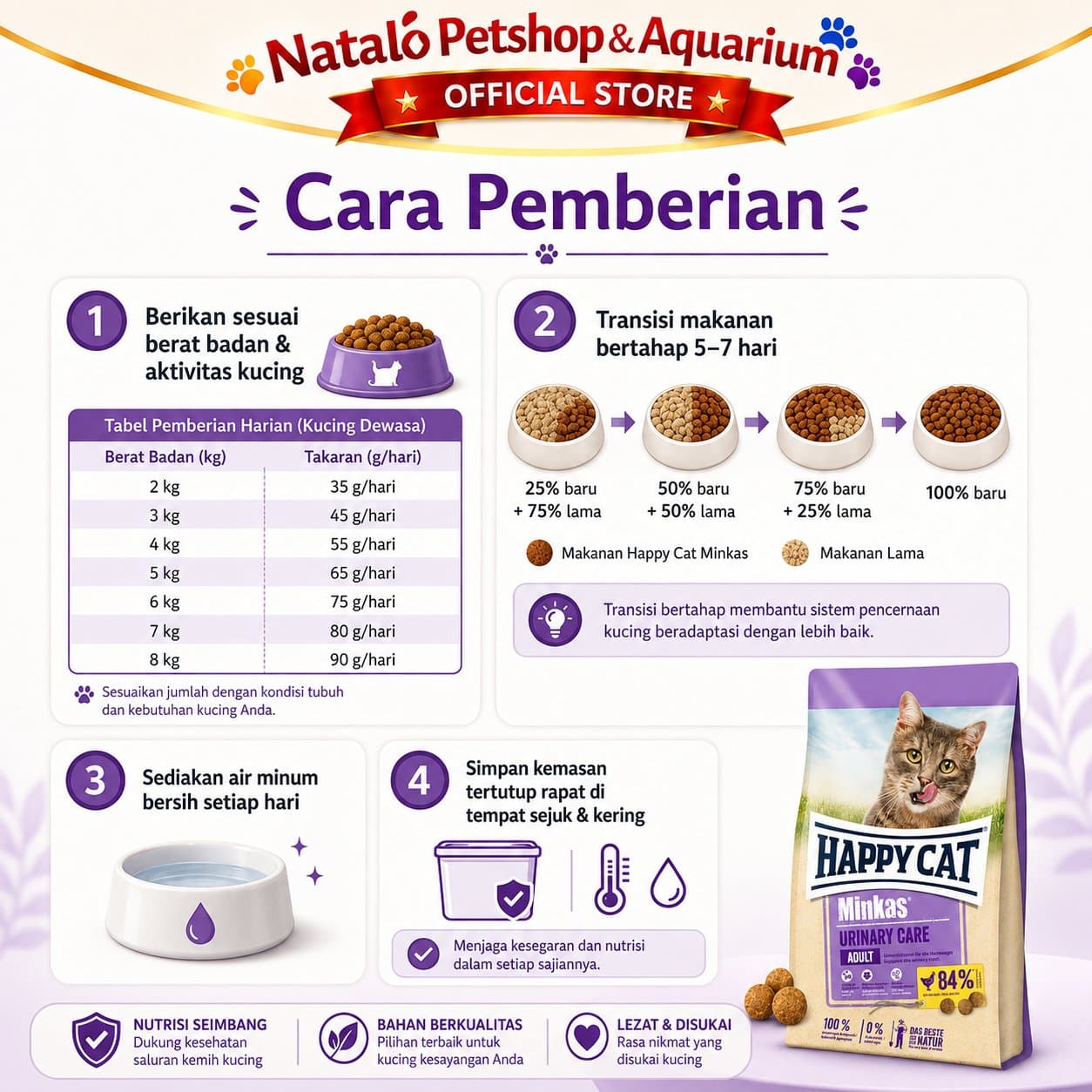 Happy Cat Minkas Urinary Care 10 KG - Makanan Kucing Kering Dewasa Dry Cat Food untuk mencegah FLUTD 10KG - gambar 3