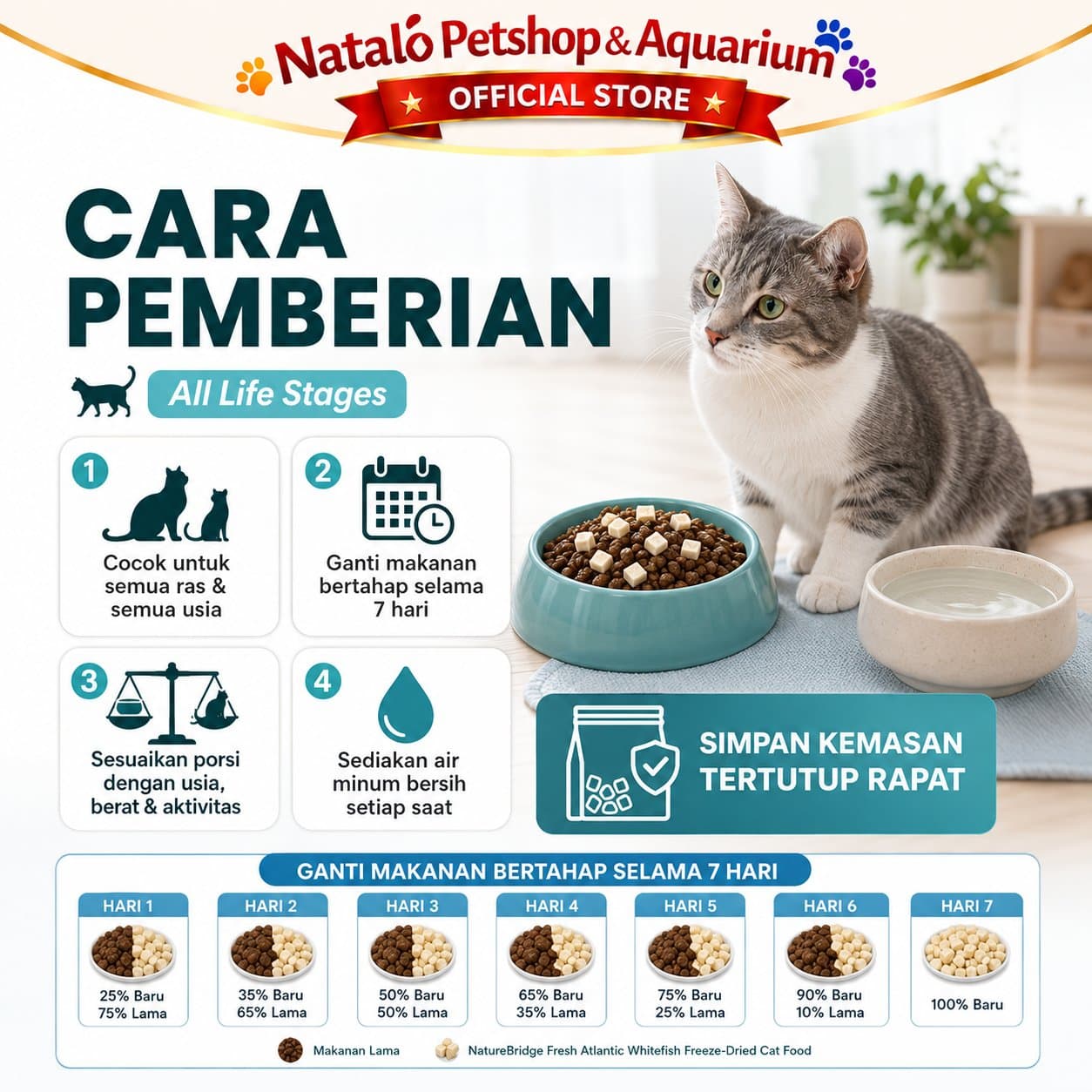 Nature Bridge Fresh Atlantic Whitefish with Freeze Dried 1KG All Life Stages Cat Food  No Pork - Makanan Kucing Semua Umur Super Premium 1 KG Bebas Babi - gambar 2