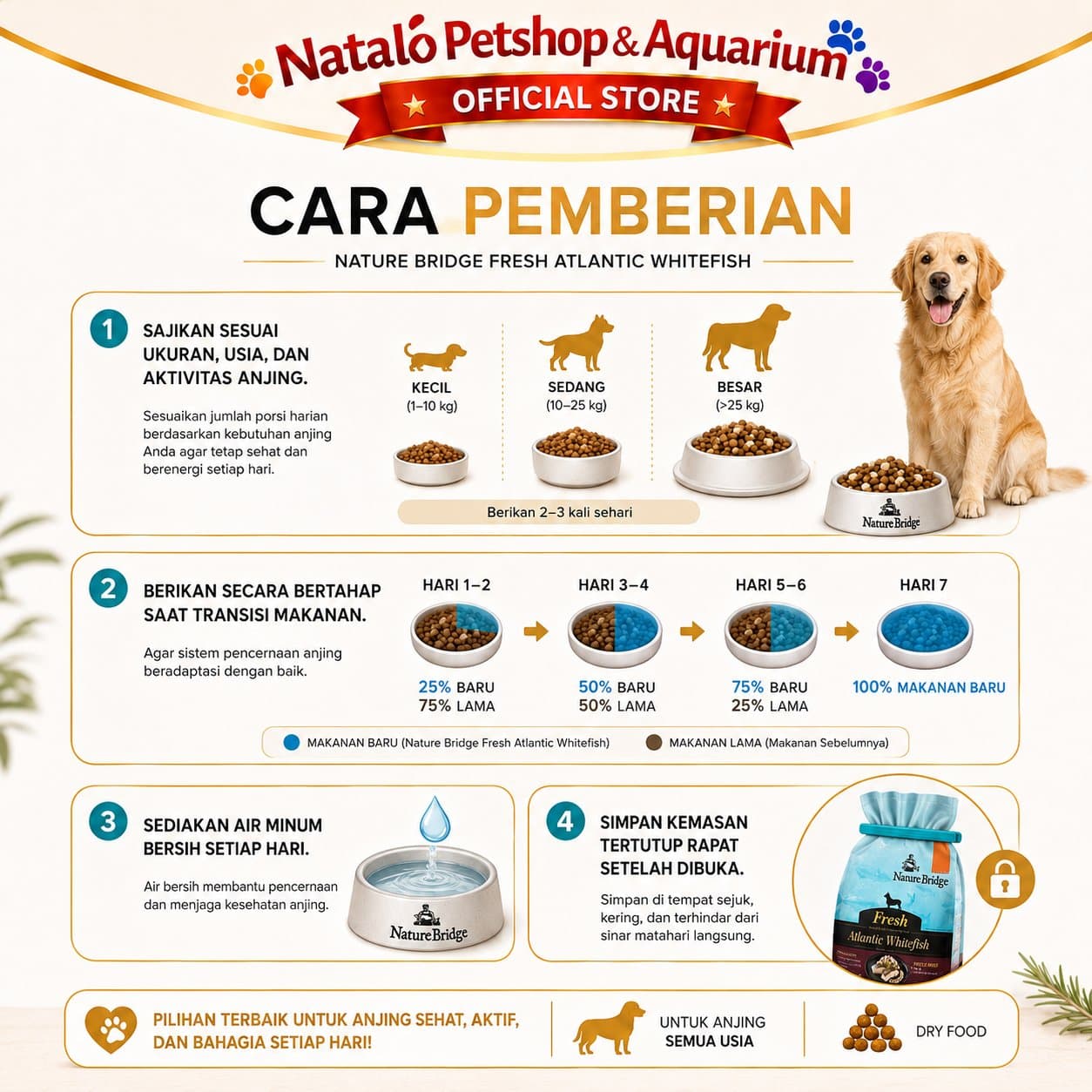 Nature Bridge Fresh Atlantic Whitefish with Freeze Dried 1KG All Life Stages Dog Food - Makanan Anjing Semua Umur Super Premium 1 KG - gambar 3
