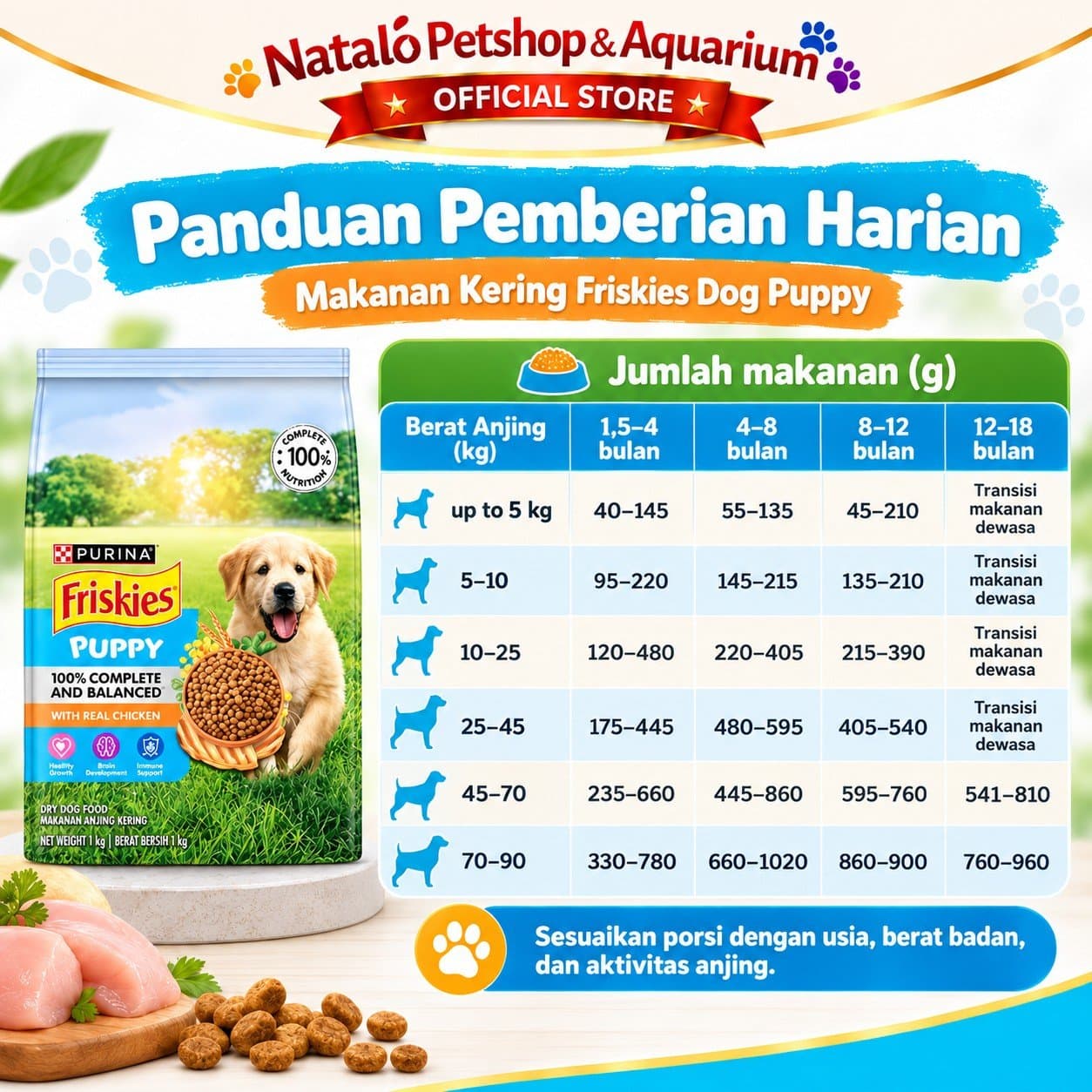 Friskies Puppy Dry Dog Food with Real Chicken 1KG - Makanan Kering Anak Anjing Purina Rasa Ayam 1 KG - gambar 3