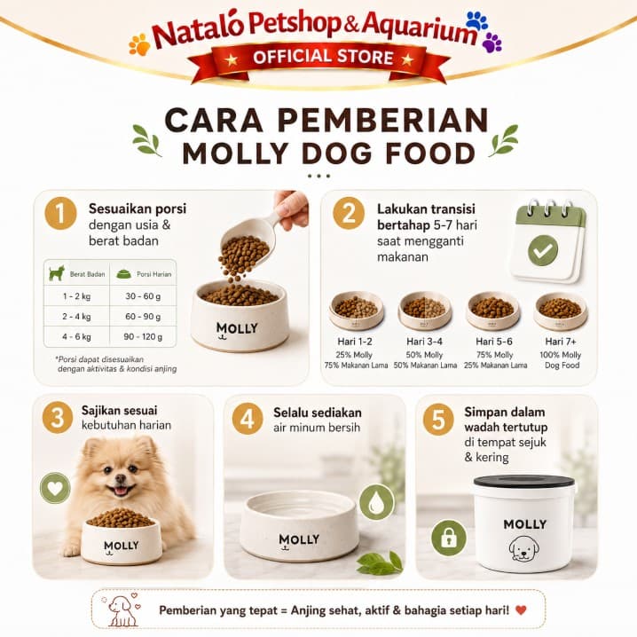 Molly Dog Food 2KG Super Premium Mini Adult / Puppy Lamb Dry Kibble Makanan Anjing Kering untuk Anak dan Dewasa ras Kecil Small Breed rasa Domba 2 KG - gambar 3
