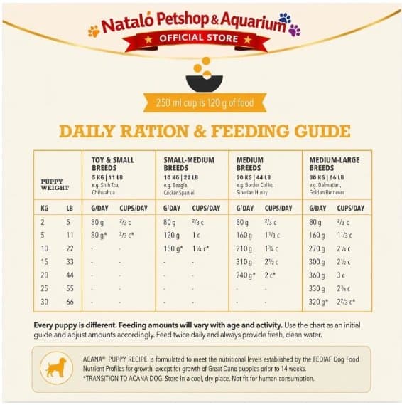 Acana Puppy Recipe 2KG Grain Free Super Premium Dry Dog Food High Protein - Makanan Anak Anjing Kering Tinggi Nutrisi dan Protein Sehat 2 KG Tumbuh Kuat Junior - gambar 5