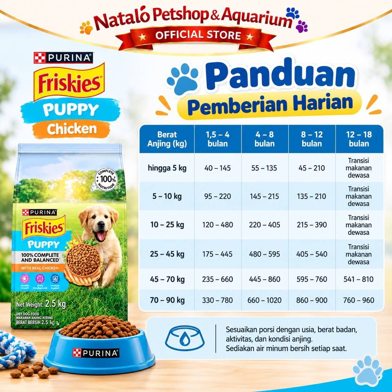 Friskies Puppy Dry Dog Food with Real Chicken 2.5KG - Makanan Kering Anak Anjing Purina Rasa Ayam 2.5 KG - gambar 3