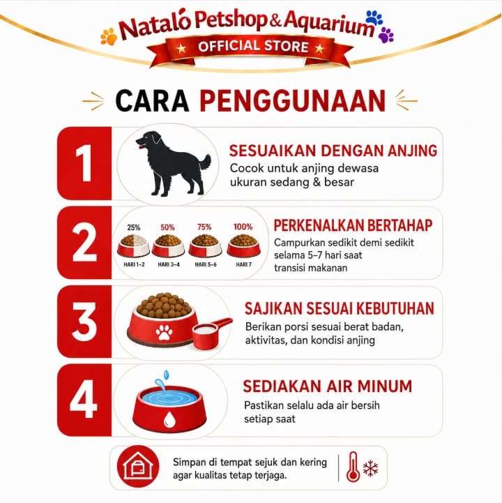 Reflex Plus Medium & Large Breed Adult Lamb & Rice 12KG - Makanan Anjing Dewasa Super Premium 12 KG - gambar 3